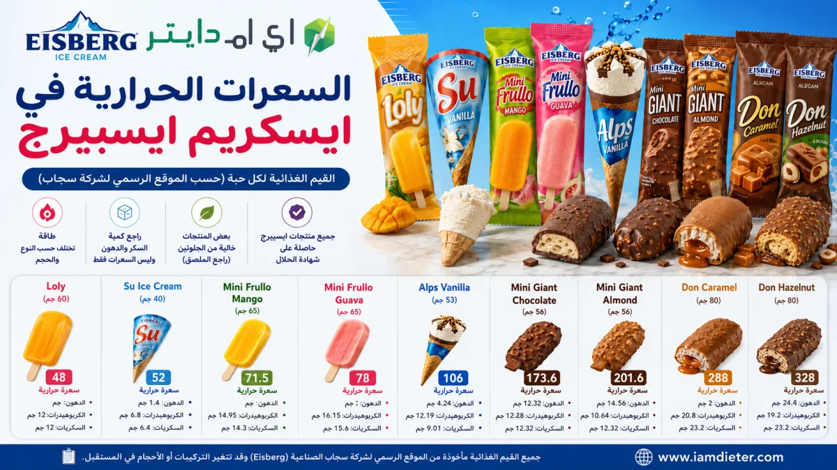 السعرات الحرارية في ايسكريم ايسبيرج : مقارنة أشهر الأنواع والقيم الغذائية